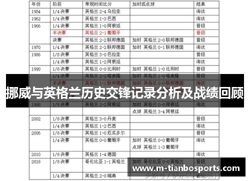 挪威与英格兰历史交锋记录分析及战绩回顾